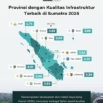 Di Balik Keberhasilan Politik, Rizkan Soroti Pertanyaan Besar soal Infrastruktur Jambi